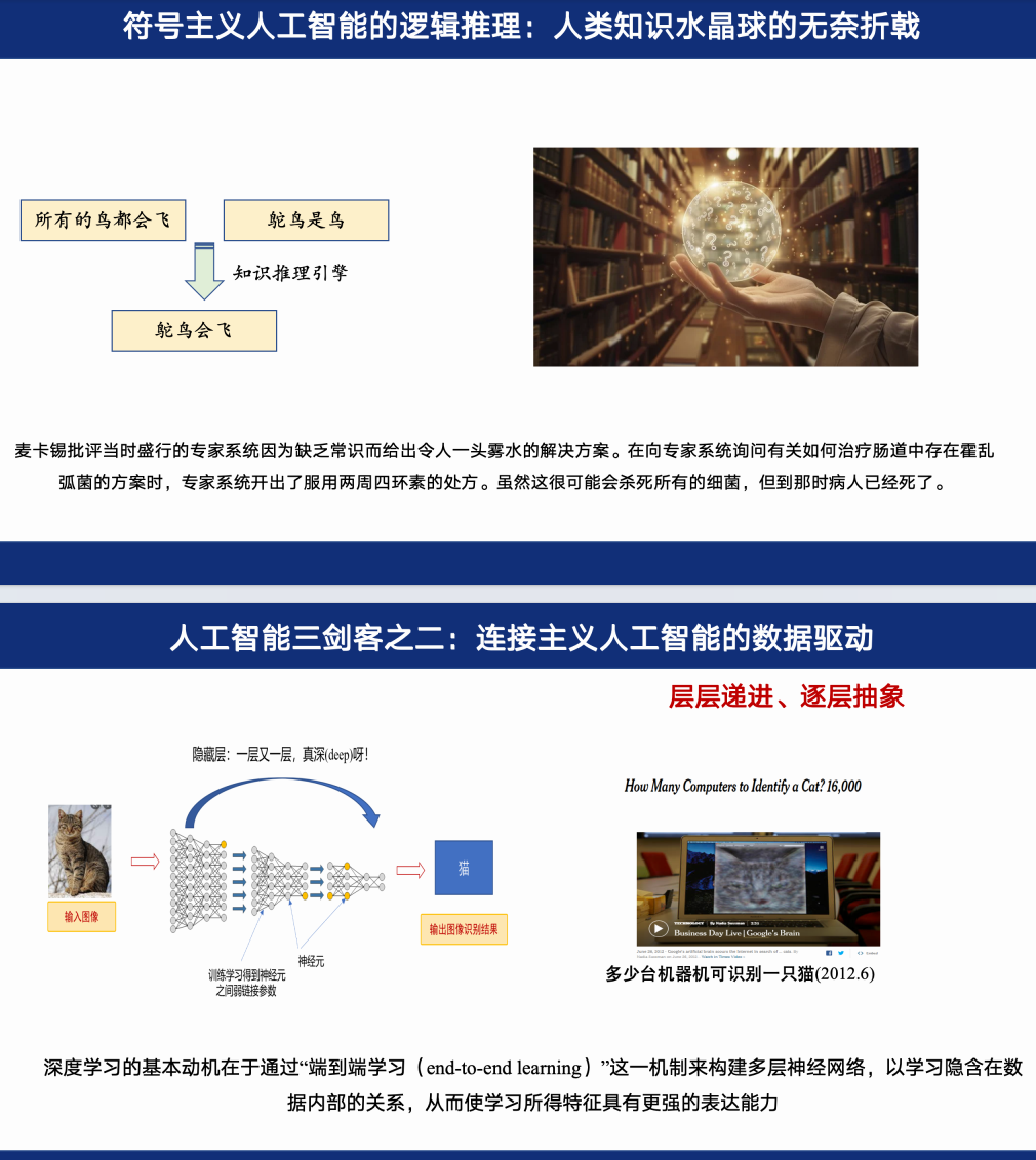 浙江大学(第一期)DeepSeek:回望AI三大主义与加强通识教育(PDF52页)