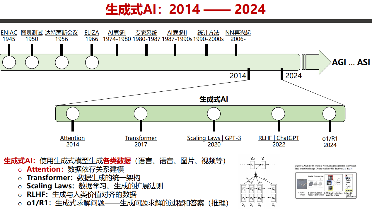 天津大学:深度解读DeepSeek——原理与效应