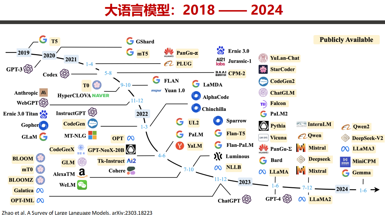 天津大学:深度解读DeepSeek——原理与效应