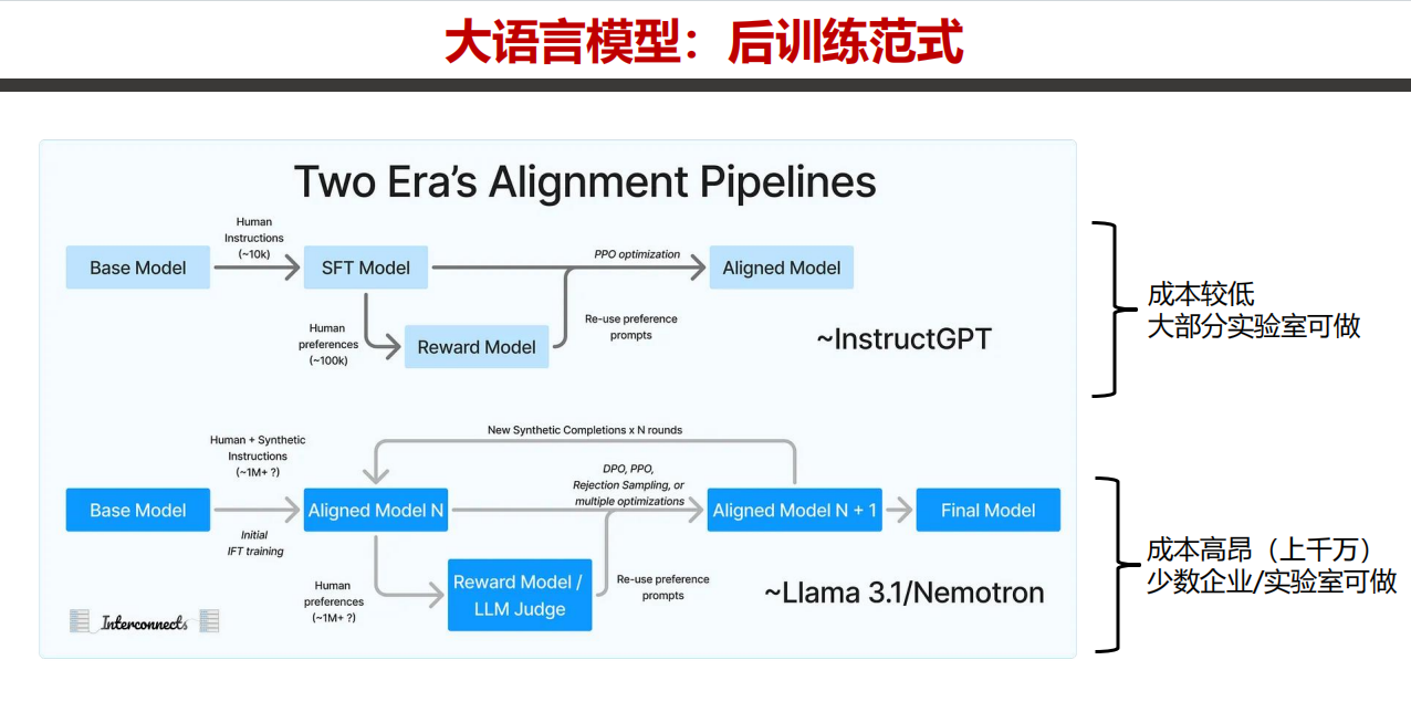 天津大学:深度解读DeepSeek——原理与效应