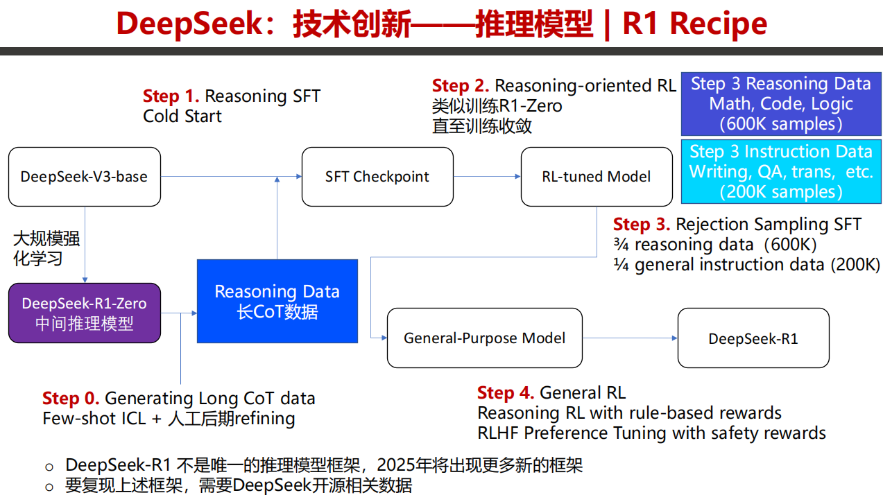 天津大学:深度解读DeepSeek——原理与效应