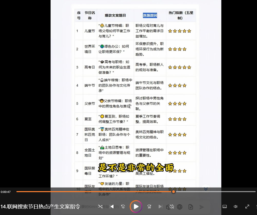 节日热点文案创作:从选题到爆款的全流程指南【指令+教程】