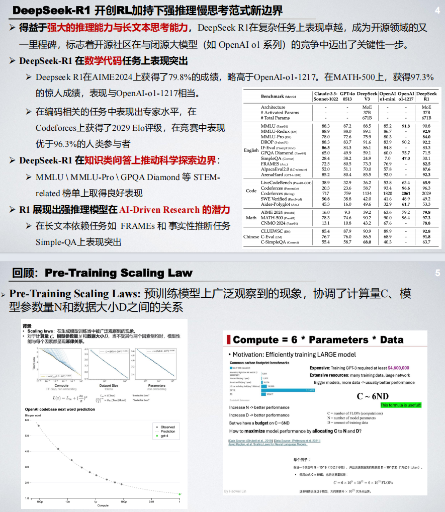 北京大学:DeepSeek-R1及类强推理模型开发解读(PDF76页)