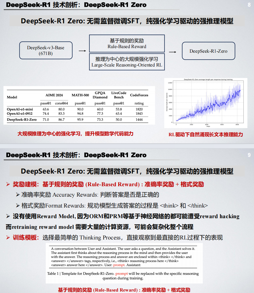北京大学:DeepSeek-R1及类强推理模型开发解读(PDF76页)