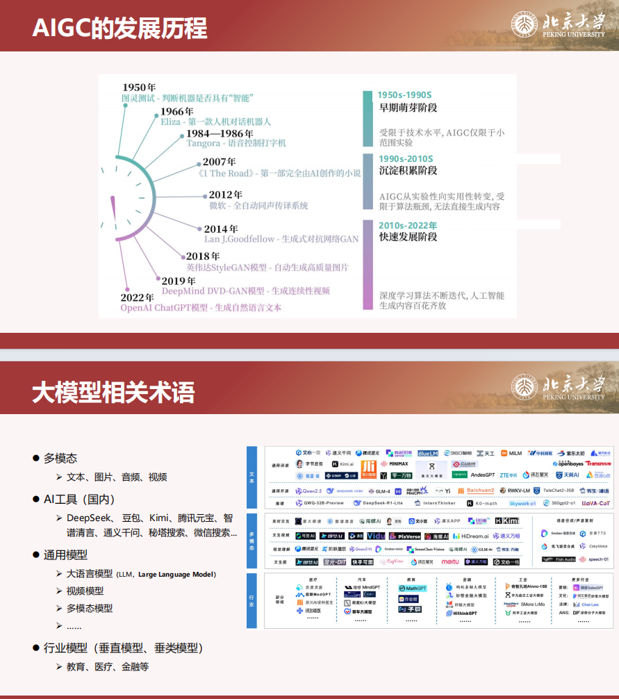 北京大学:DeepSeek与AIGC应用(PDF99页)