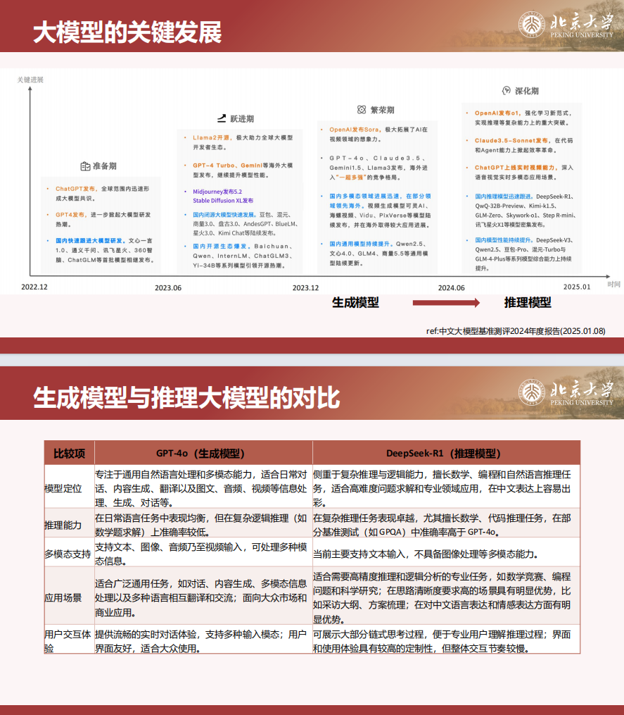 北京大学:DeepSeek与AIGC应用(PDF99页)
