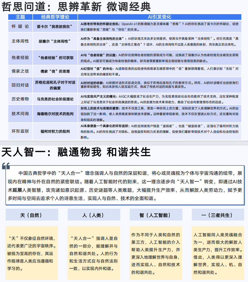 清华大学:AIGC发展研究3.0版(PDF186页)