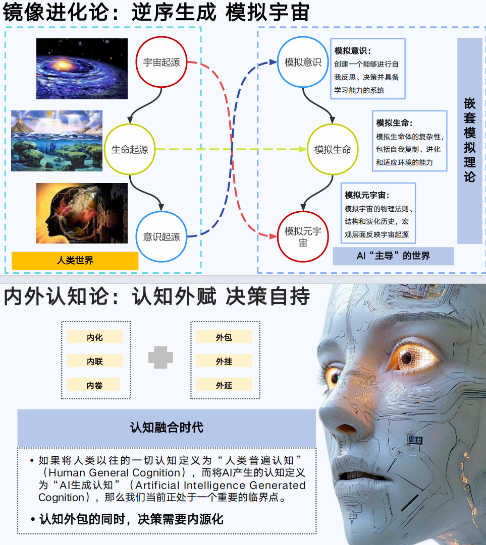 清华大学:AIGC发展研究3.0版(PDF186页)