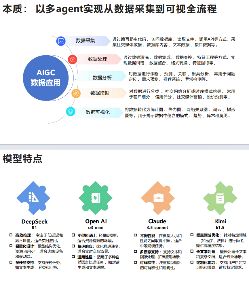 清华大学:DeepSeek+DeepResearch:让科研像聊天一样简单(PDF86页)