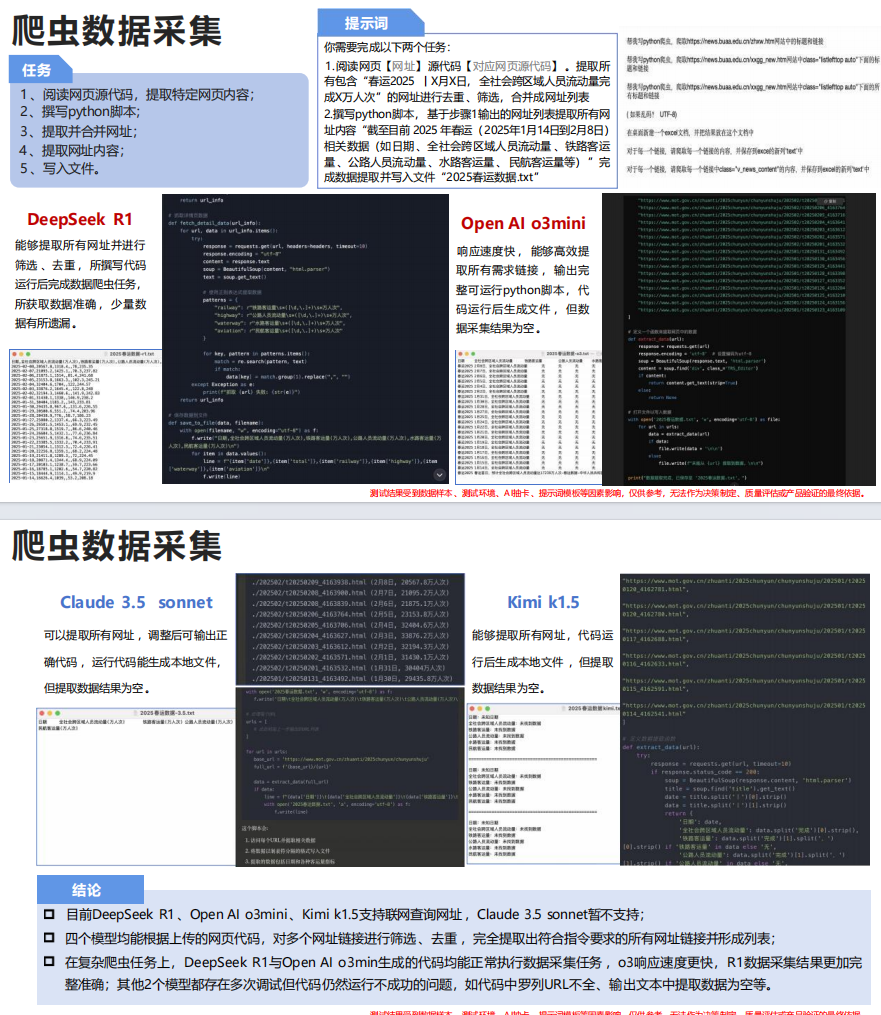 清华大学:DeepSeek+DeepResearch:让科研像聊天一样简单(PDF86页)