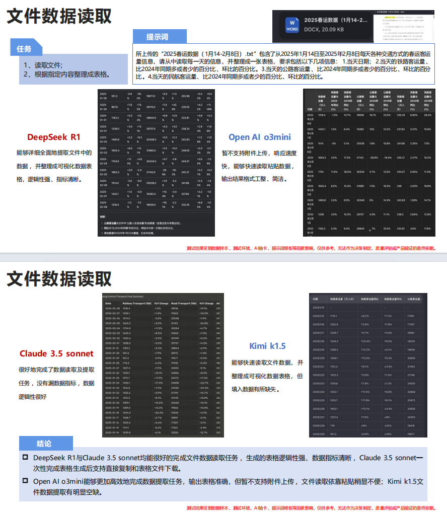 清华大学:DeepSeek+DeepResearch:让科研像聊天一样简单(PDF86页)