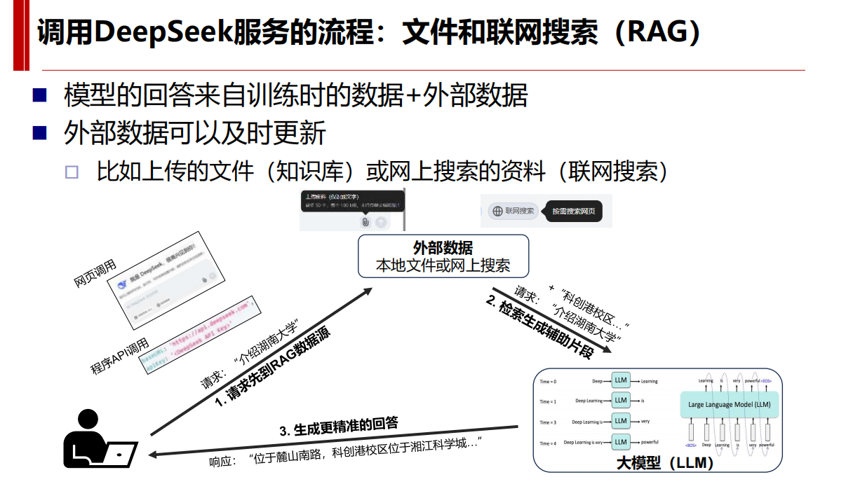 湖南大学:我们该如何看待DeepSeek(PDF82页)