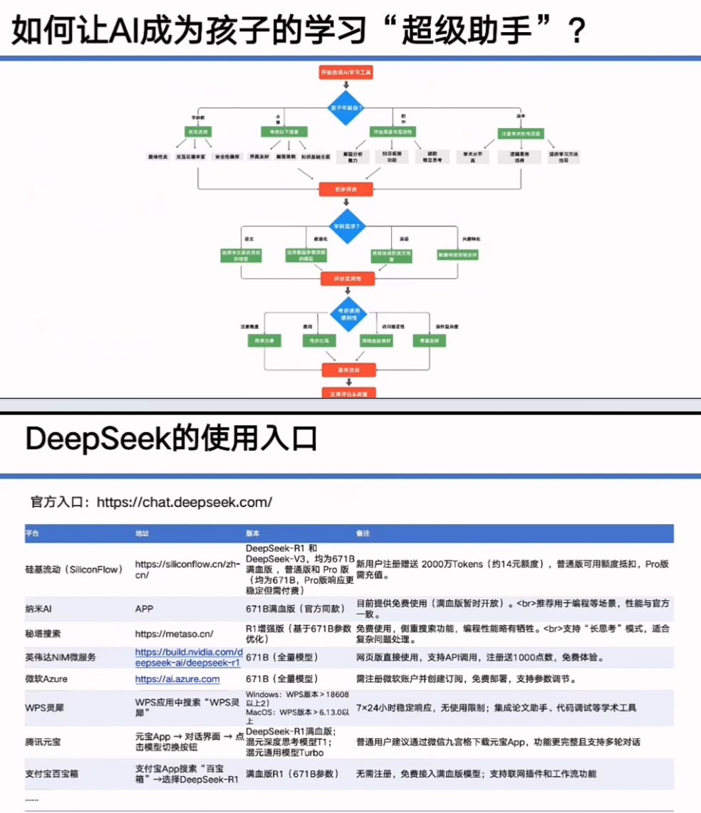 清华大学:DeepSeek赋能家庭教育