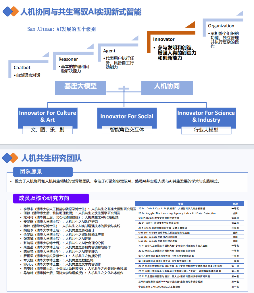 清华大学:DeepSeek如何赋能职场应用(PDF35页)