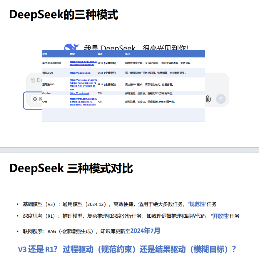 清华大学:DeepSeek如何赋能职场应用(PDF35页)
