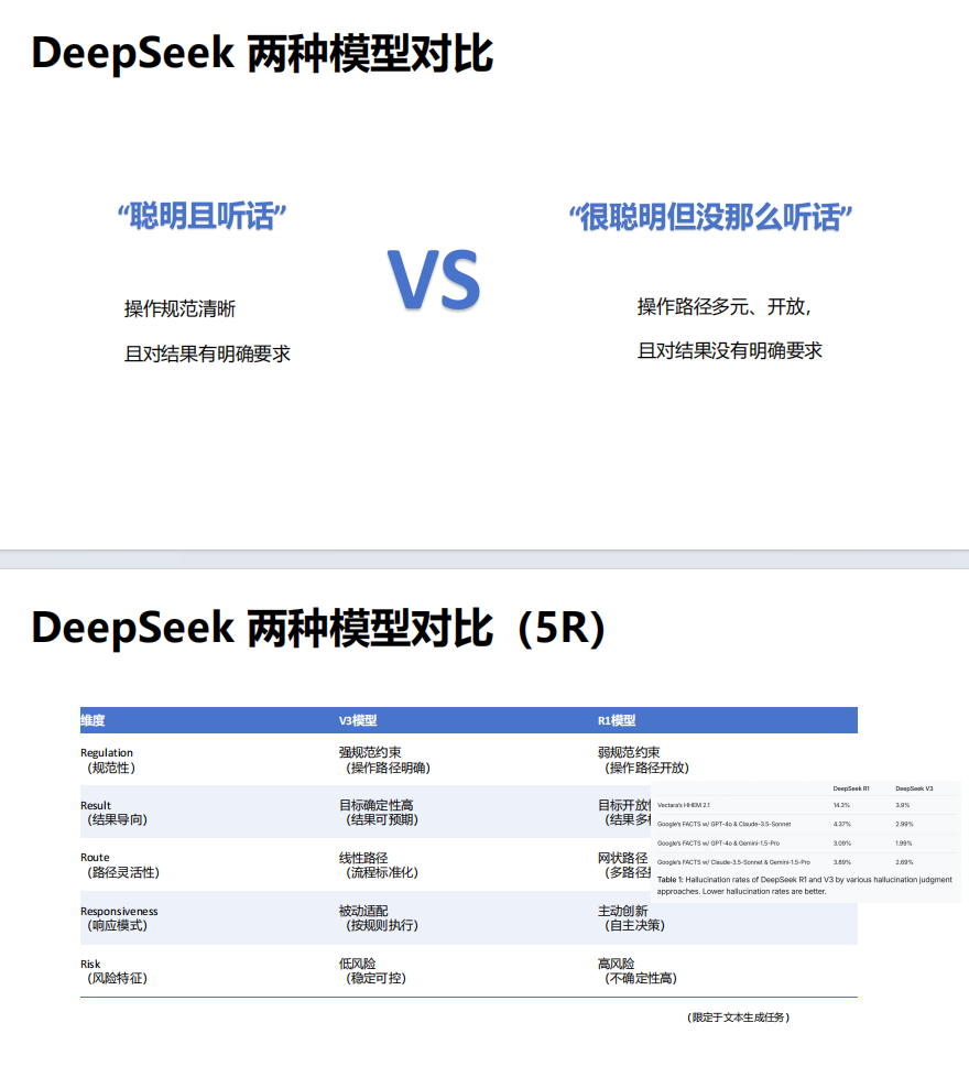 清华大学:DeepSeek如何赋能职场应用(PDF35页)