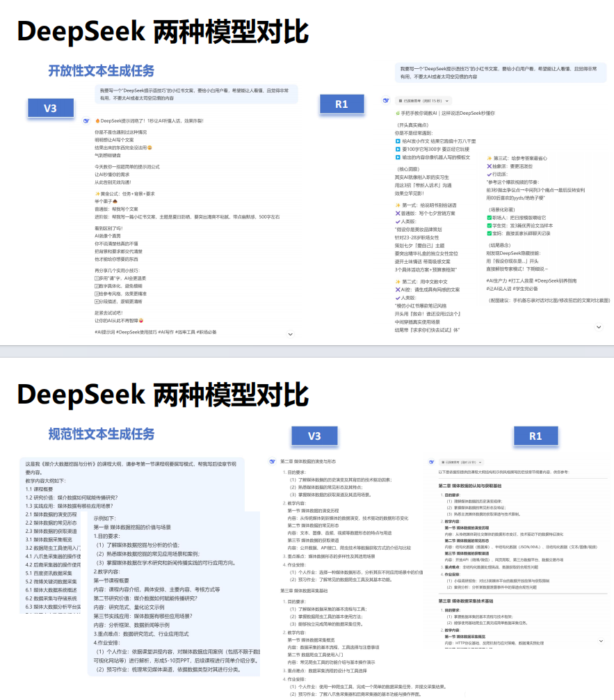 清华大学:DeepSeek如何赋能职场应用(PDF35页)