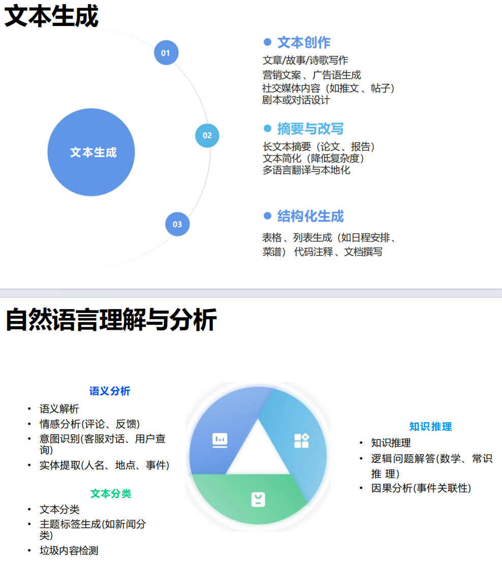 清华大学:普通人如何抓住DeepSeek红利(PDF65页)