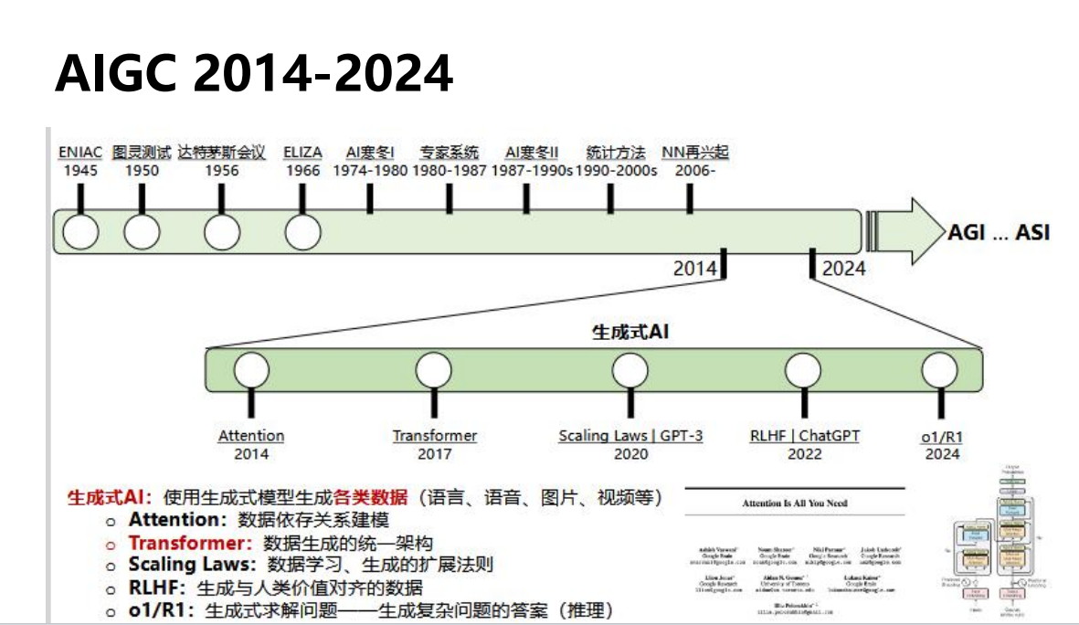 山东大学:DeepSeek应用与部署(PDF80页)