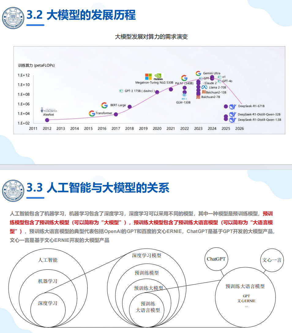 厦门大学第二篇:DeepSeek大模型赋能高校教学和科研(PDF124页)