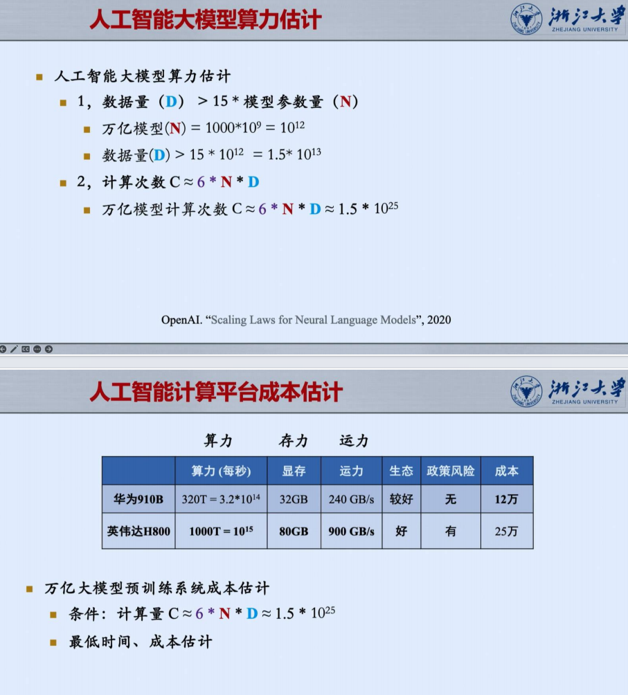 浙江大学(第二期)DeepSeek模型优势:算力、成本角度解读(PDF23页)