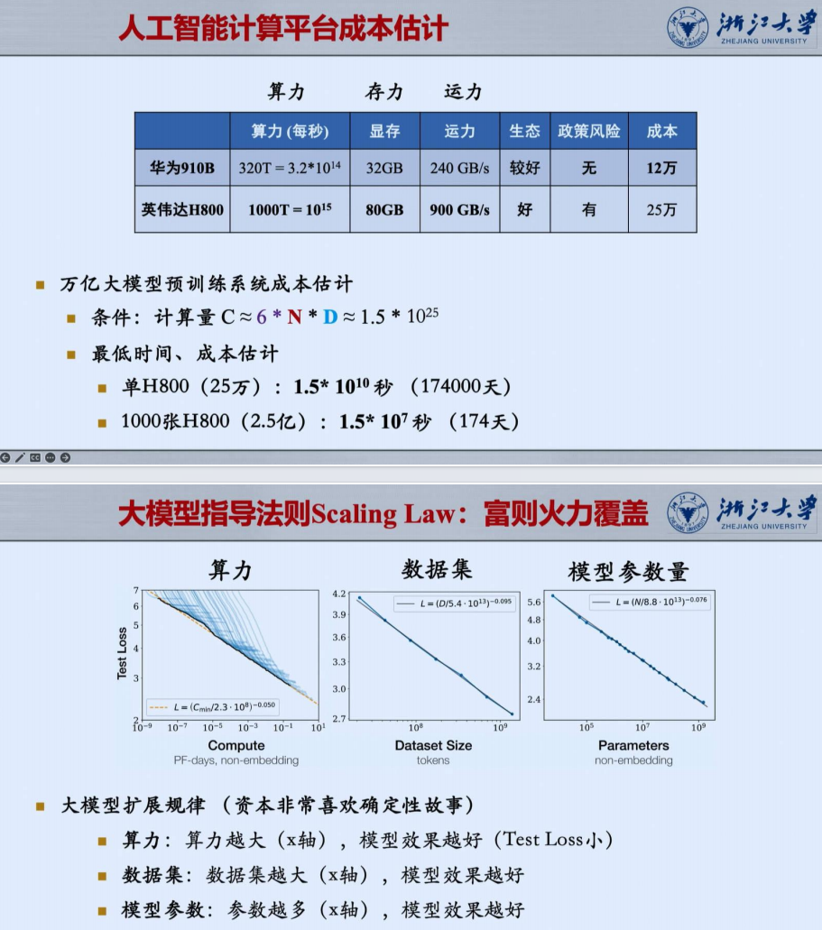 浙江大学(第二期)DeepSeek模型优势:算力、成本角度解读(PDF23页)