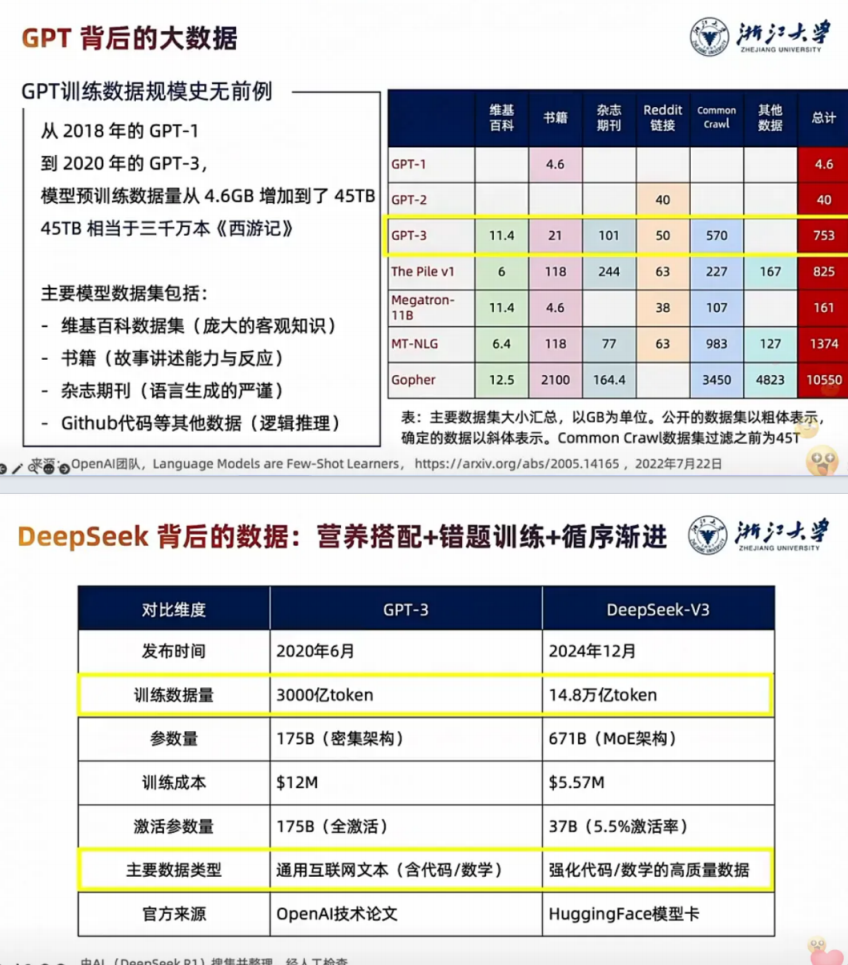 浙江大学(第二期)DeepSeek:智能时代的全面到来和人机协作的新常态(PDF57页)