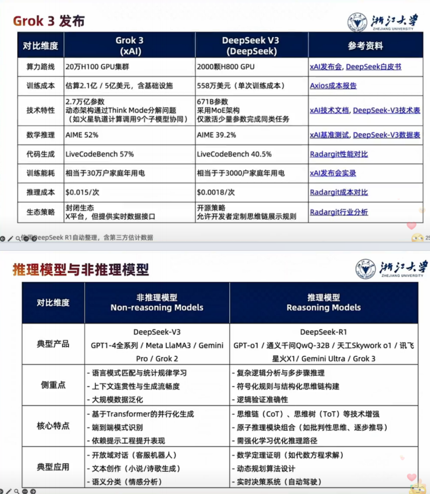 浙江大学(第二期)DeepSeek:智能时代的全面到来和人机协作的新常态(PDF57页)