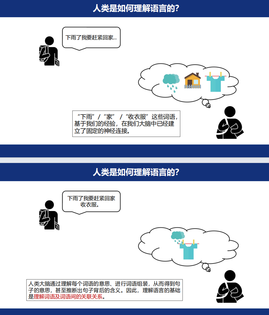 浙江大学(第三期)语言解码双生花:人类经验与AI算法的镜像之旅(PDF42页)