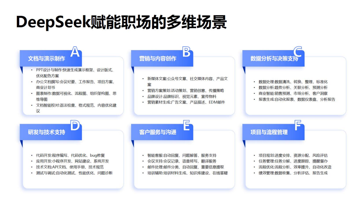 山东大学:DeepSeek应用与部署(PDF80页)