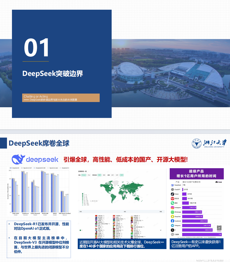 浙江大学(第一期)Chatting+or+Acting:DeepSeek的突破边界与浙大先生的未来图景(PDF85页)
