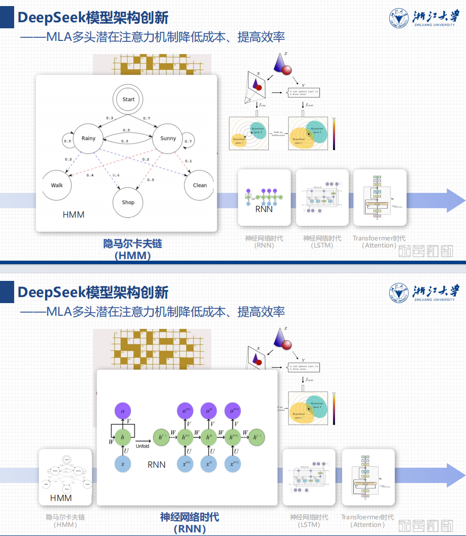 浙江大学(第一期)Chatting+or+Acting:DeepSeek的突破边界与浙大先生的未来图景(PDF85页)