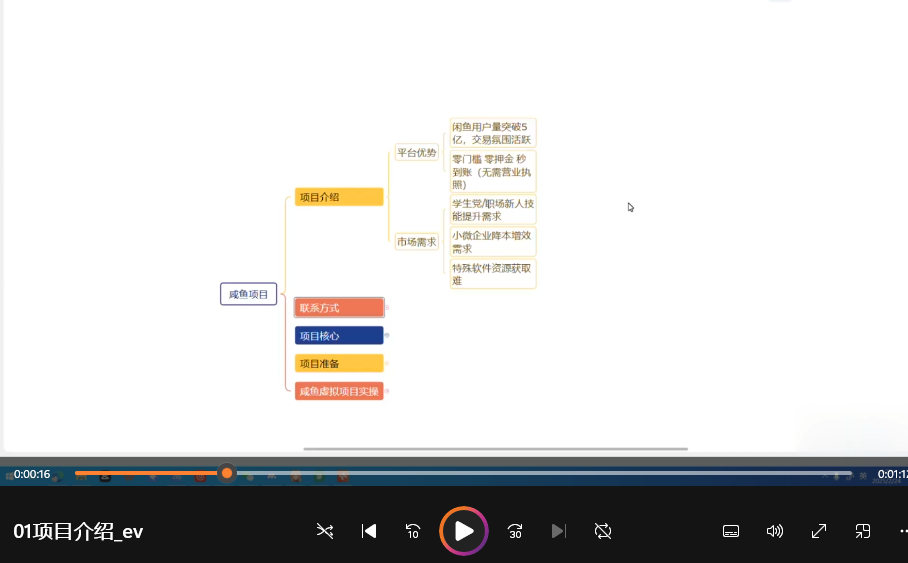 2025全新闲鱼卖虚拟资料项目合集,成本低,操作简单(DeepSeek+闲鱼)