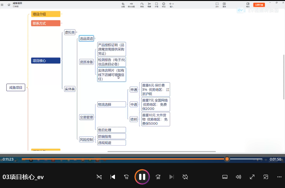 2025全新闲鱼卖虚拟资料项目合集,成本低,操作简单(DeepSeek+闲鱼)