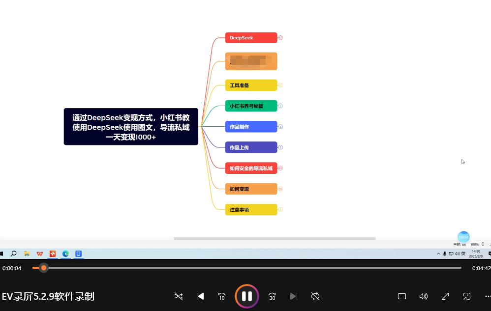 通过DeepSeek从小红书导流私域一天变现1000+(教程共计355MB)