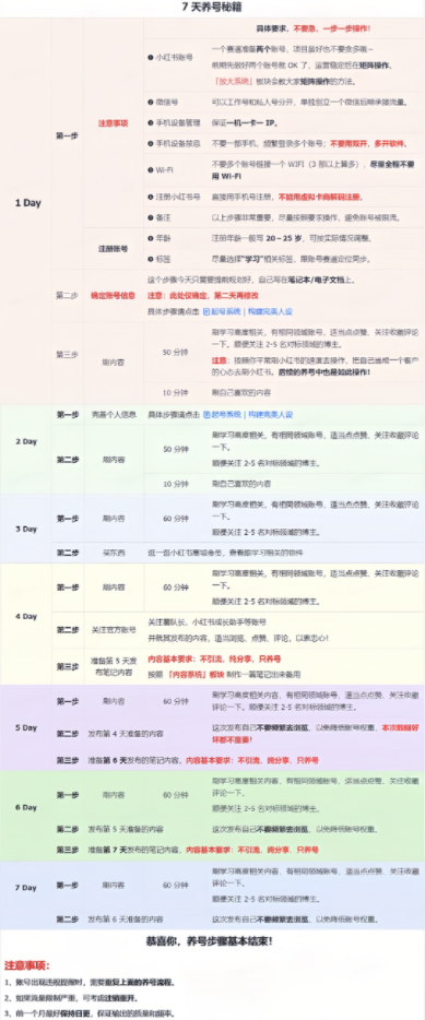 通过DeepSeek从小红书导流私域一天变现1000+(教程共计355MB)