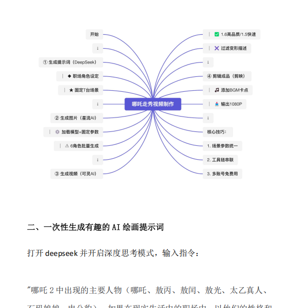 用DeepSeek快速生成创意视频,实现7天涨粉5W