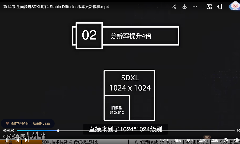 Stable Diffusion出图,小白零基础到精通中文视频教程【29课】(共计700.89MB)